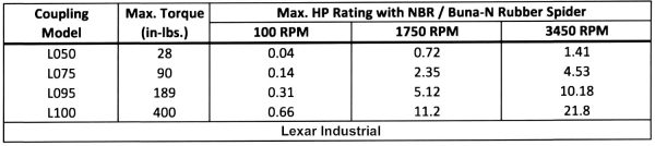 Flexible Coupling Lexar L095 3-Piece L-Jaw Set with NBR Spider-2